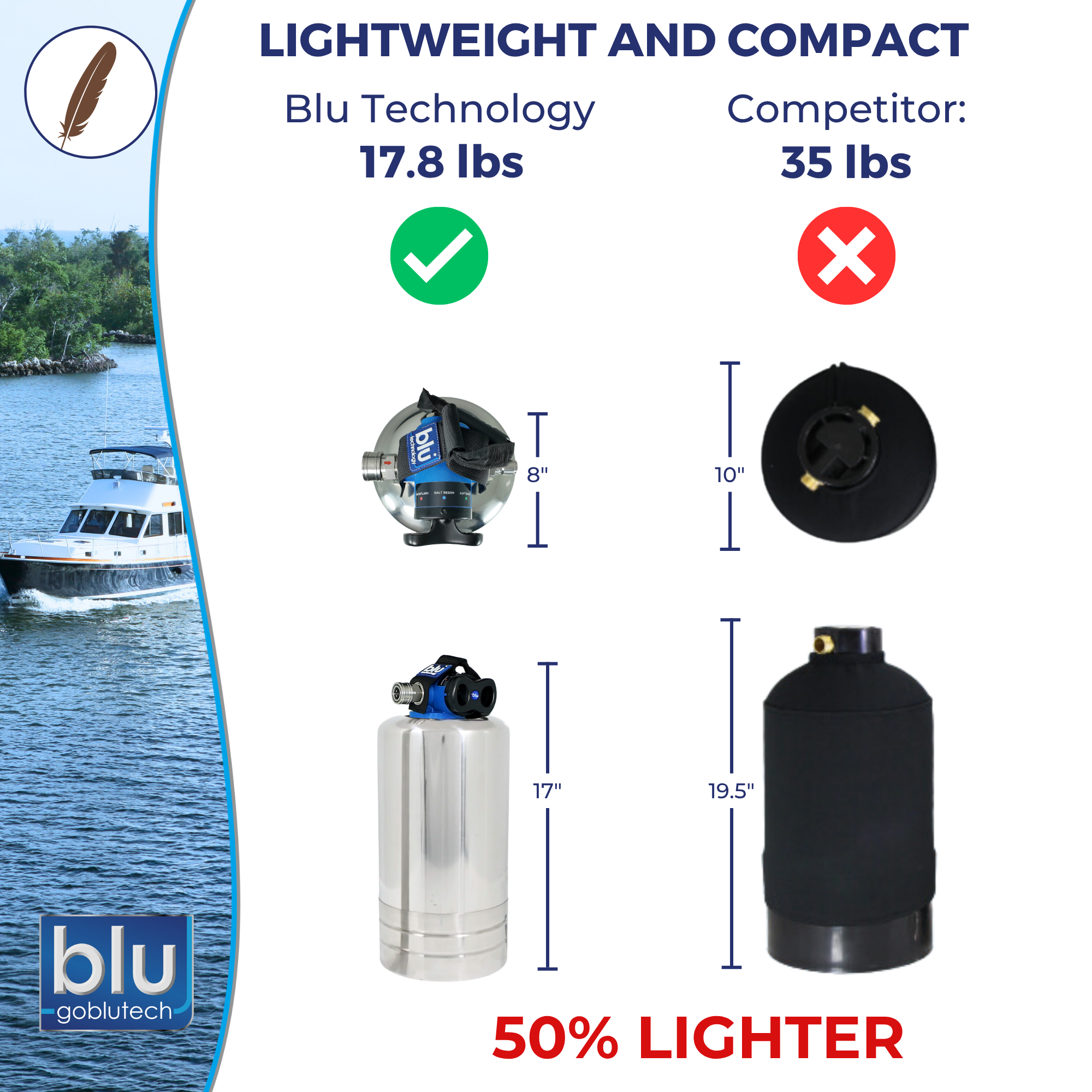 Water Softener – Marine Grade™