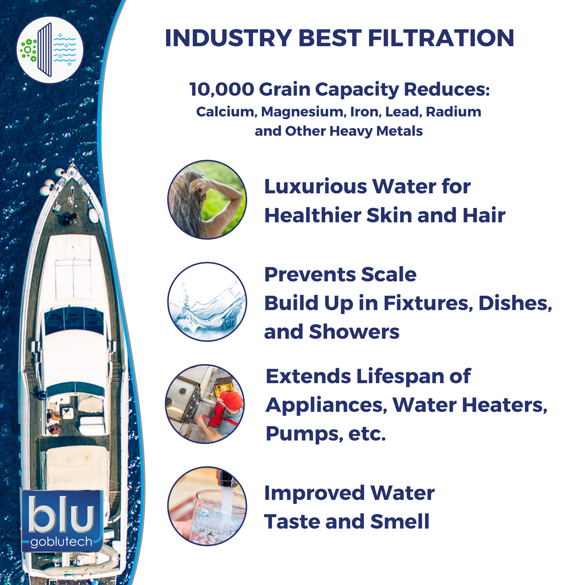 Water Softener – Marine Grade™