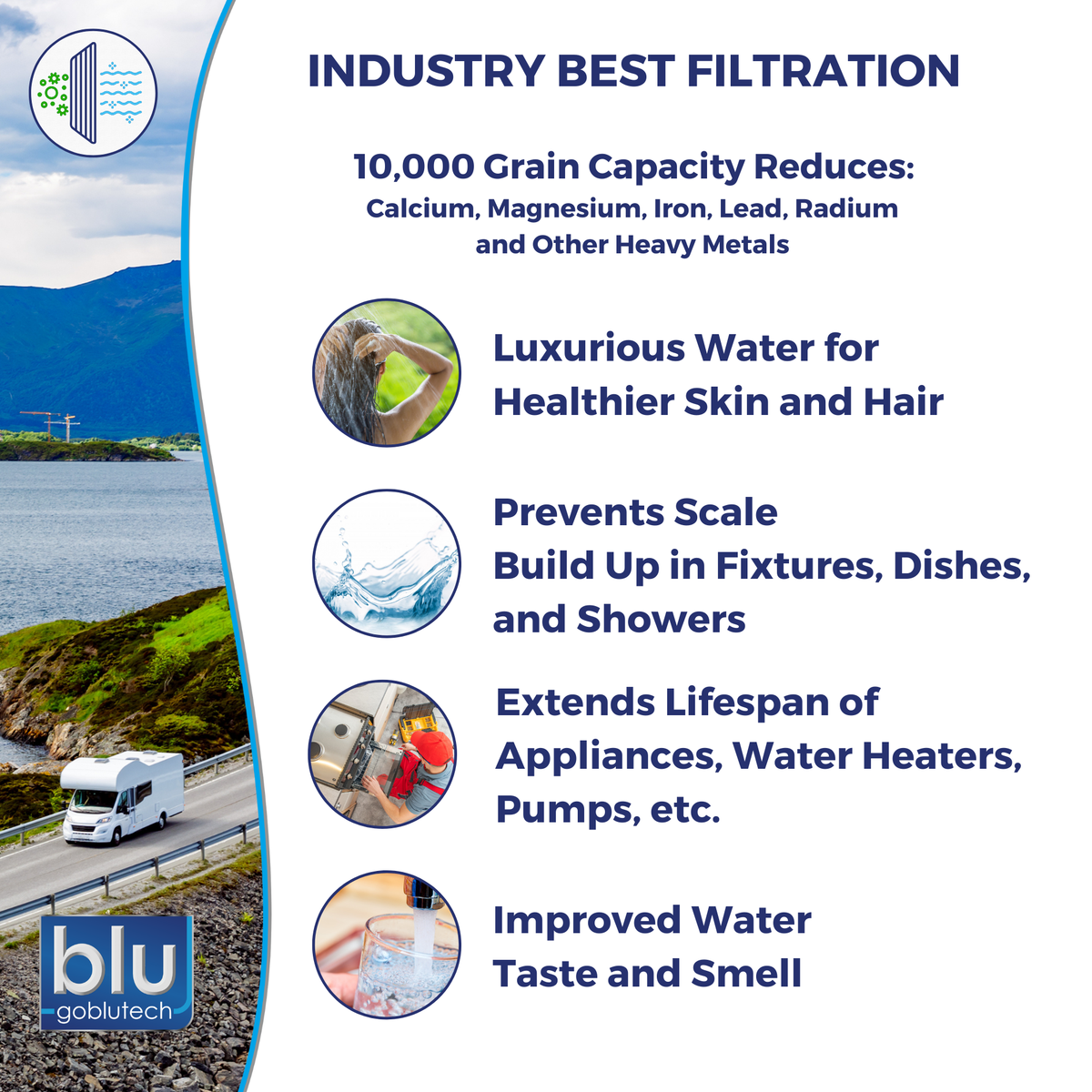 GoBluTech Portable RV Water Softener with Smart Cap – Blu Technology LLC