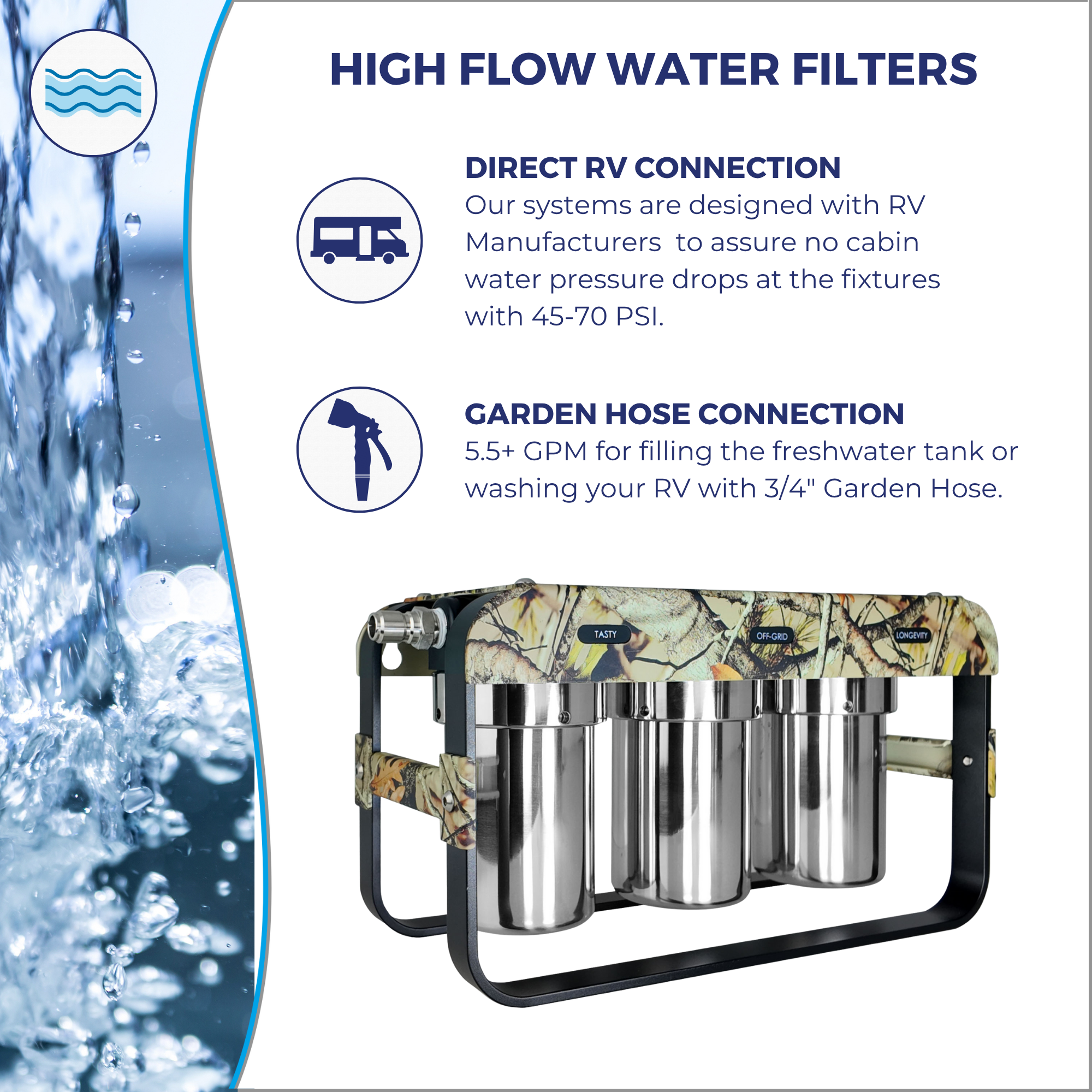 AR3 Camo Version 3-Stage RV Water Filtration System