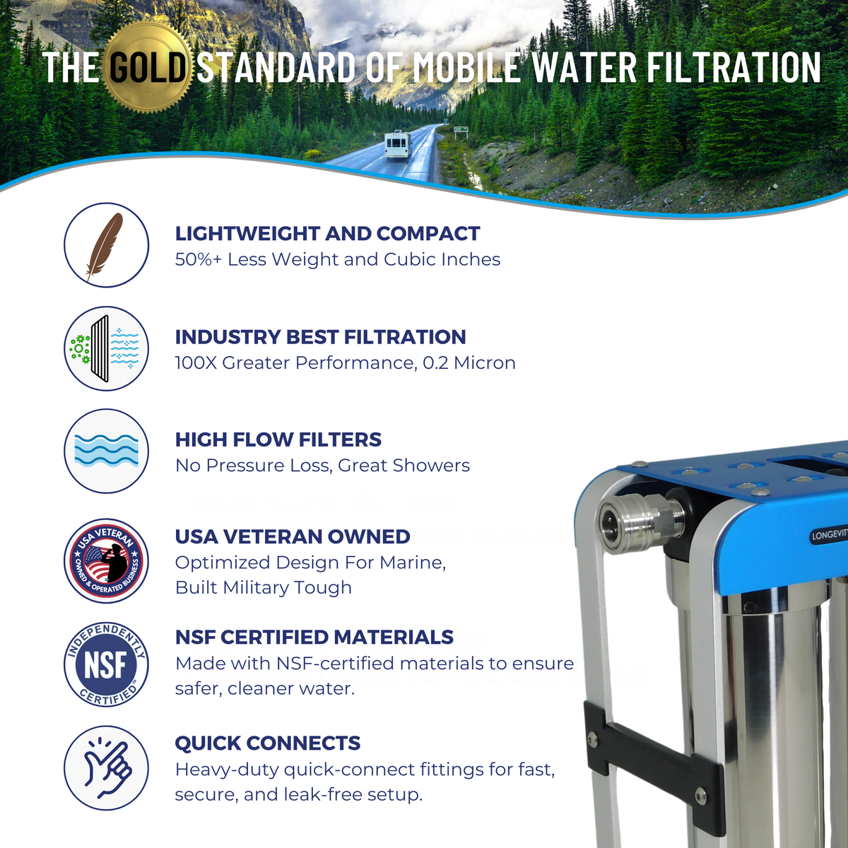 GoBluTech AR3 XLT 3-Stage RV Water Filtration System – Blu Technology LLC