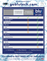 GoBluTech "OFFGRID+" Water Filter Replacement Pack – Blu Technology LLC