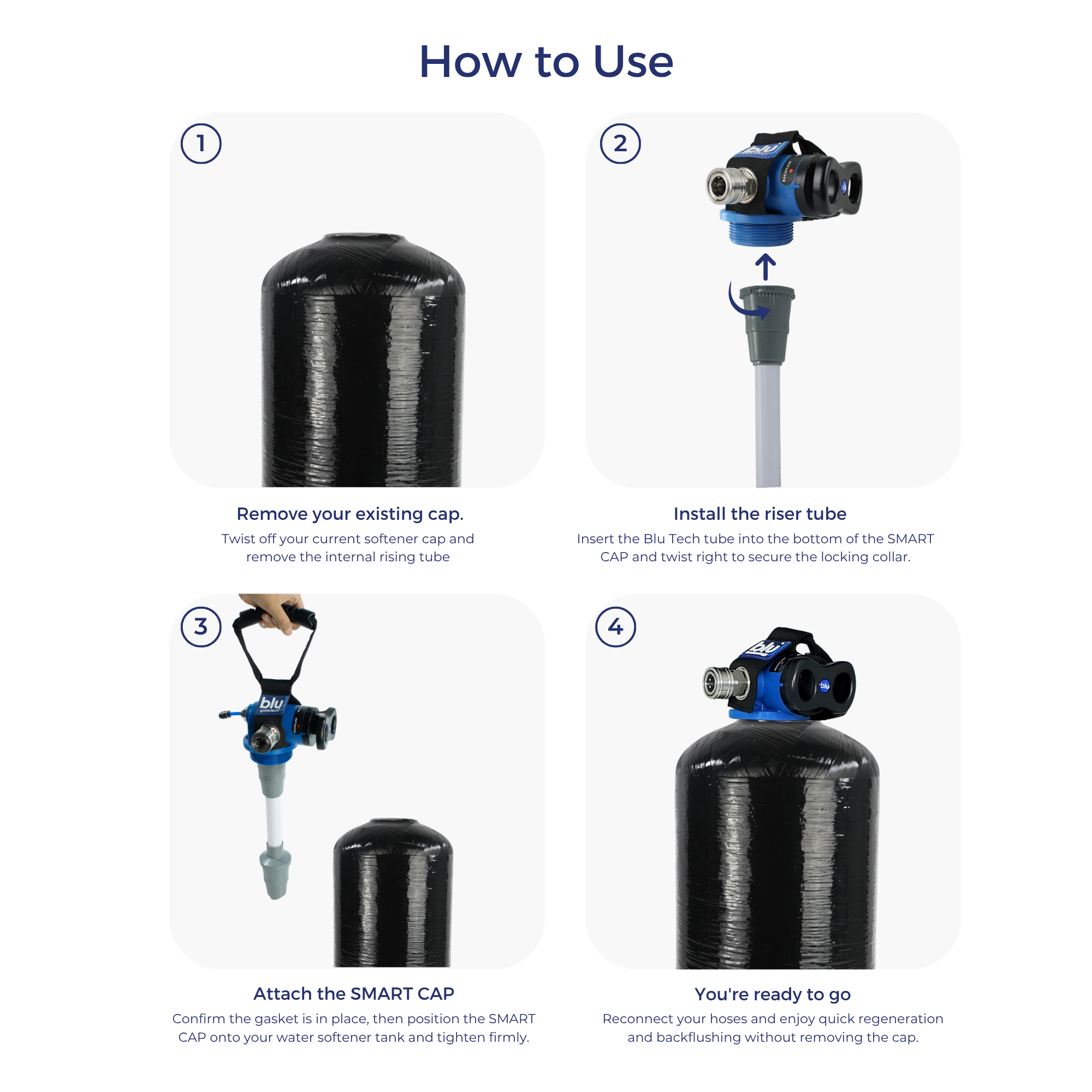 SMART CAP™ Universal Kit