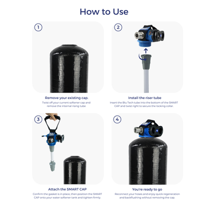 SMART CAP™ Universal Kit