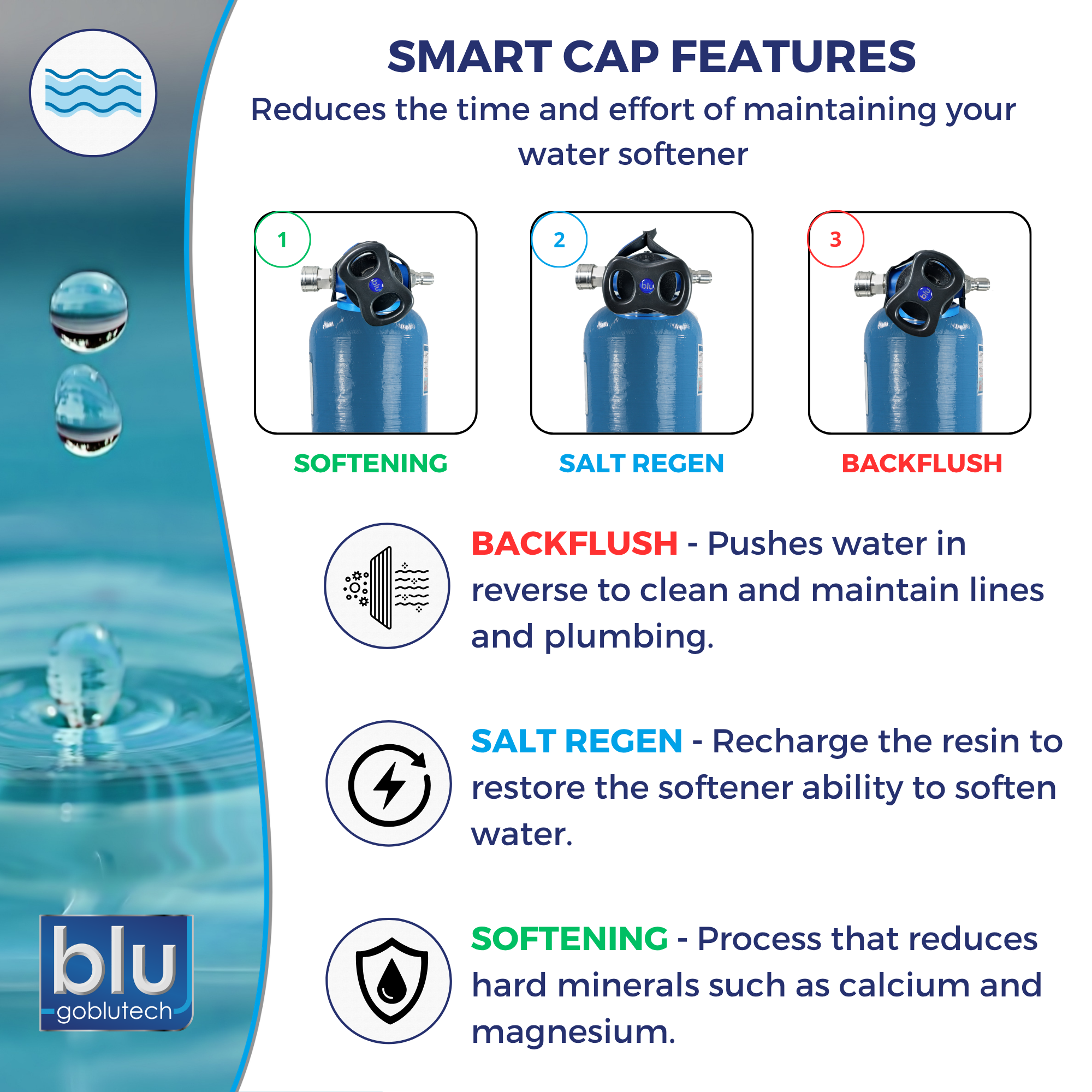 SMART CAP™ Universal Kit