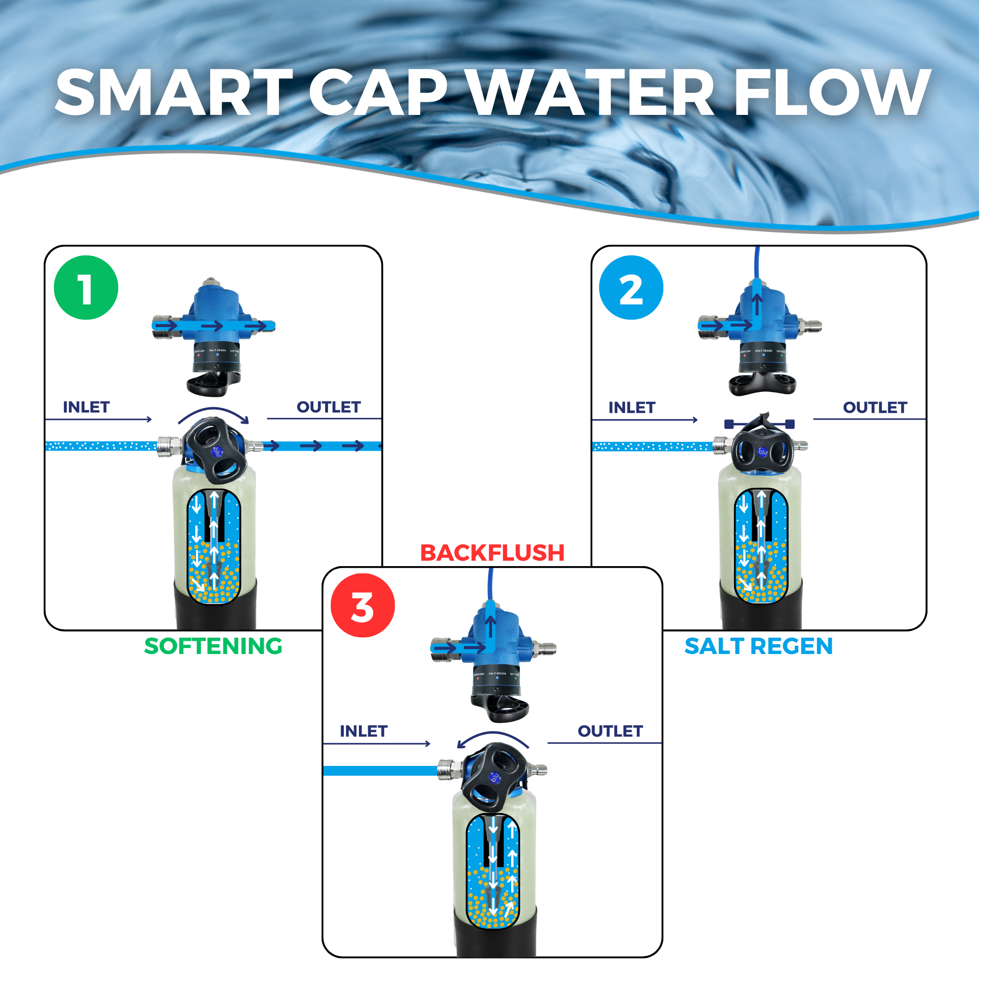 SMART CAP™ Universal Kit