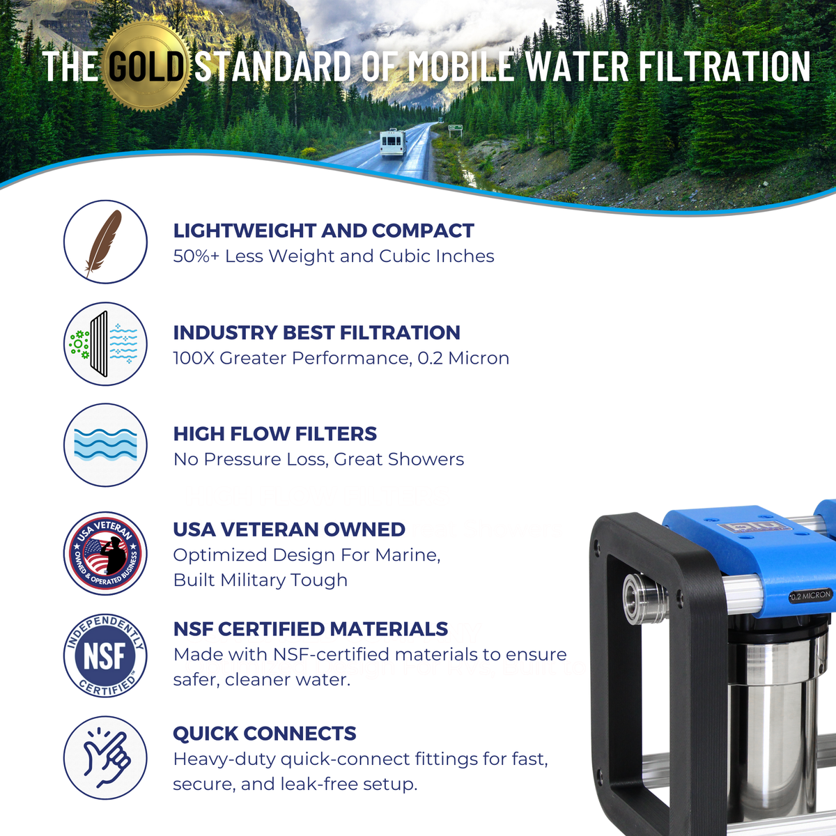 GoBluTech R2 2-Stage RV Water Filtration System – Blu Technology LLC