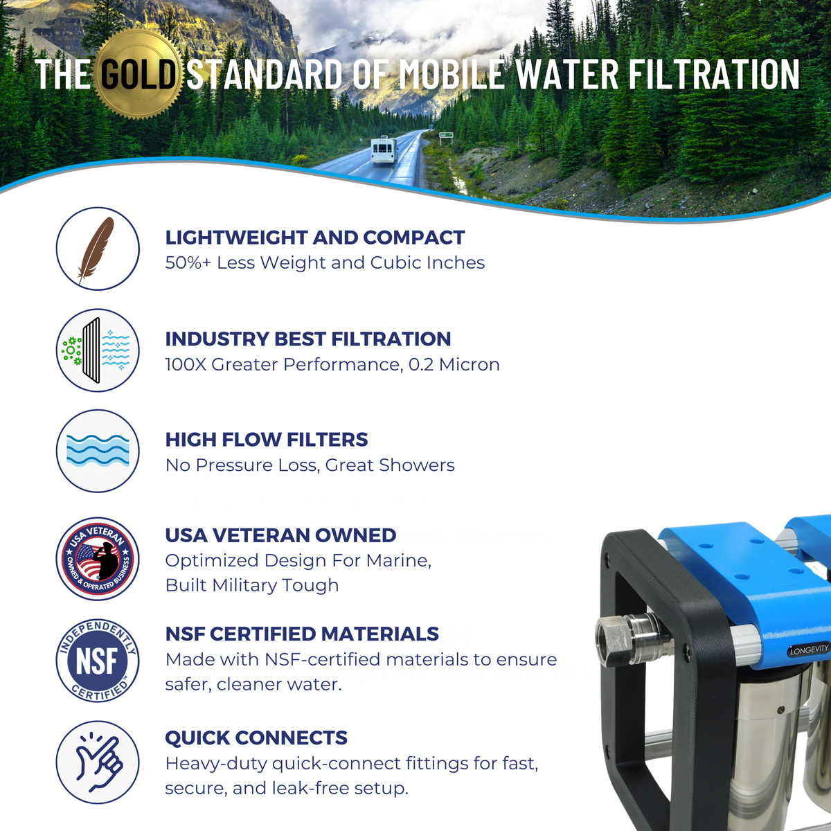 GoBluTech AR3 3-Stage RV Water Filtration System – Blu Technology LLC