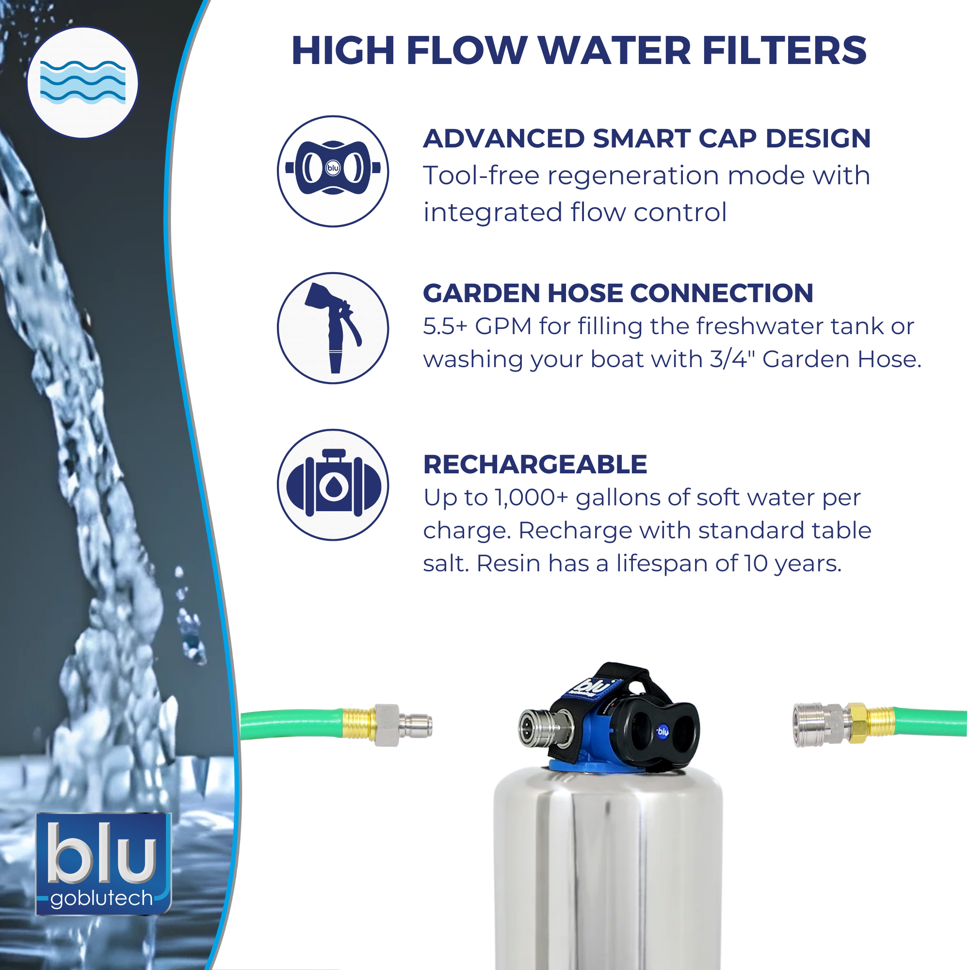 Water Softener with SMART CAP
