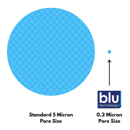 5 Micron vs 0.2 Micron